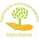 Christoph Steinle